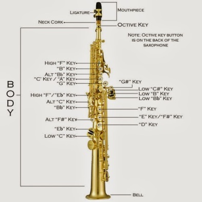 Hasil gambar untuk gambar bagian bagian saxophone
